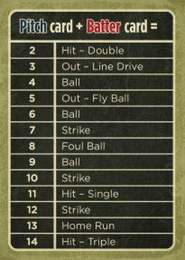 Baseball board games outcomes